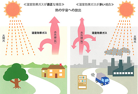 global_warming_05